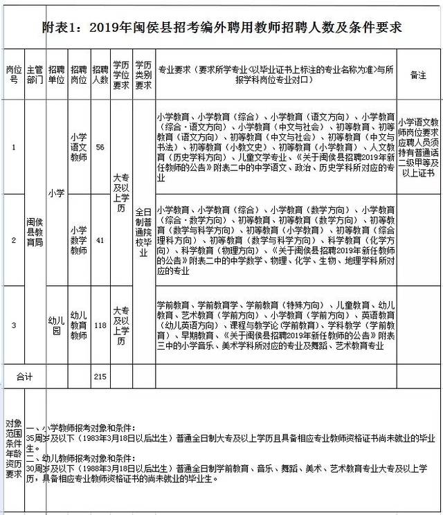 闽侯招聘