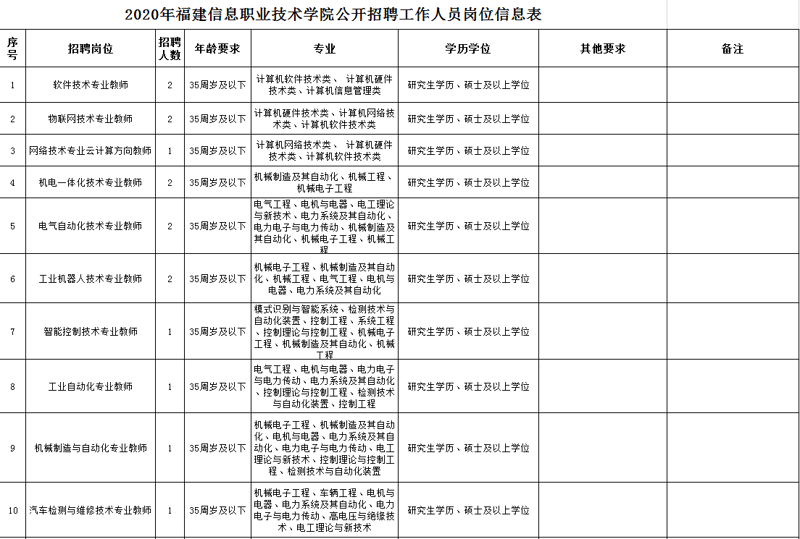 闽侯找工作